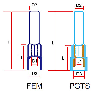 331 FEM/PGTS Series