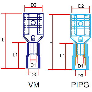 363 VM/PIPG Series